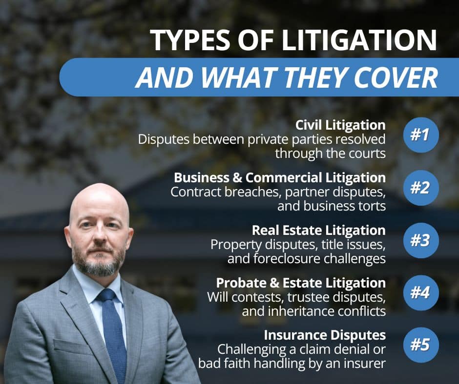 List infographic breaking down types of litigation, including civil, business, real estate, probate, and insurance disputes.